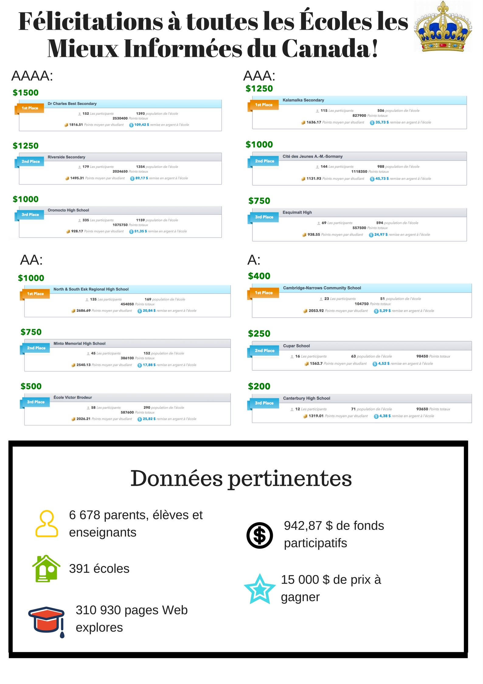 CMISC RESULTS FRENCH